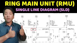 What is Ring Main Unit (RMU) -SLD Diagram | Ring Circuit kya hai In Hindi