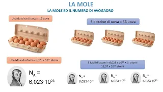 LA MOLE - Massa Molare e numero di Avogadro