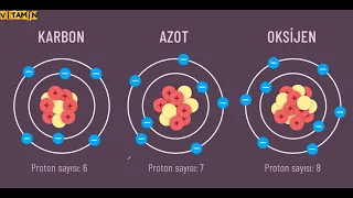 Atom Nedir, Atom Hakkında bilgiler.