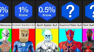 Comparison: Do You Know These 50 Spider-Man Suits?