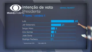 Pesquisa Genial/Quaest: Lula lidera corrida presidencial