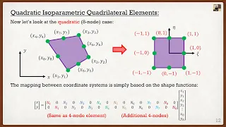 Intro to the Finite Element Method Lecture 6 | Isoparametric Elements and Gaussian Integration