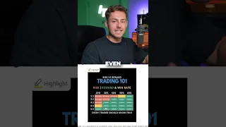 📈🎯 Mastering Risk-Reward Strategy: The Key to Successful Trading! 💰📉