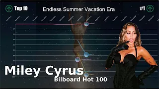 [OUTDATED] Miley Cyrus | Bilboard Hot 100 Chart History (2006-2023) [REMAKE]