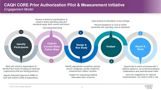 Prior Authorization Automation Case Study Webinar with Cleveland Clinic and PriorAuthNow