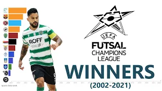 UEFA FUTSAL CHAMPIONS LEAGUE WINNERS 2002 2021