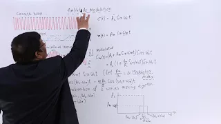 Class 12th – Amplitude Modulation | Communication | Tutorials Point