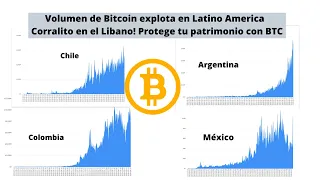 Volumen de Bitcoin explota en Latino America  Corralito en el Libano! Protege tu patrimonio con BTC