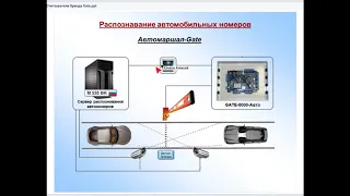 Фрагмент вебинара с обзором технологии считывания автономеров Автомаршал.Gate