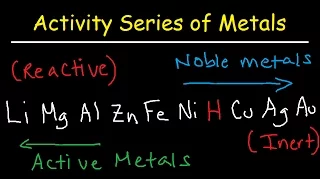 Activity Series of Metals & Elements - Chemistry