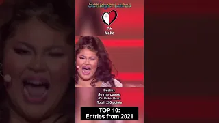 Top 10 Entries from Eurovision 2021