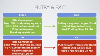 Mastering Bollinger Bands Entry & Exit Signals with Barry Norman