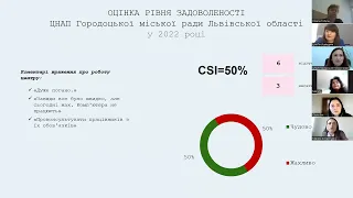 Нарада з представниками Мінцифри та ДіяЦентрами Львівщини щодо оцінки якості обслуговування за 2022р