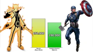 Naruto vs Avengers Power levels , AH Topmedia