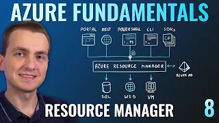 AZ-900 Episode 8 | Resources, Resource Groups & Resource Manager | Azure Fundamentals Course