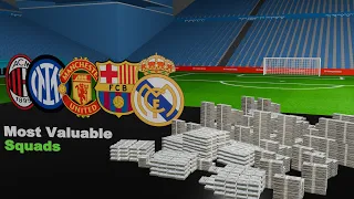 3D Comparison: Top 50 Football Clubs With The Most Valuable Squads #3DComparison #Football #squad