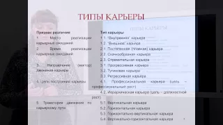 Тема 7. Карьева: понятия и этапы, виды деловой карьеры, планирование деловой карьеры