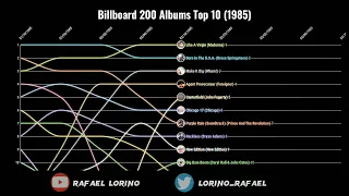 Billboard 200 Albums Top 10 (1985)