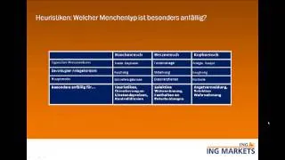 Trading-Webinar: Trading-Psychologie - Wie unser Gehirn tickt und warum wir in die Falle tappen