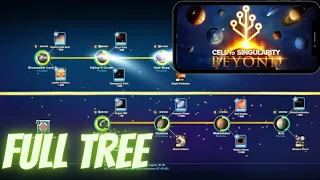 BEYOND Full Tree | Cell to Singularity