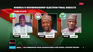 #BREAKING: APC Governorship candidate Mai Mala Buni wins in Yobe State