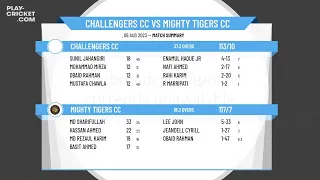 National Cricket League - Ncl Platimum Elite Division - Challengers CC v Mighty Tigers CC