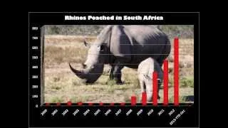 Rhino Aware USA