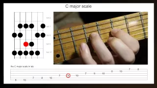 How to improvise on the major scale - Guitar lesson using the C major scale