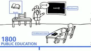 The history of technology in education flv 7u3uvwr