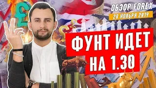 Прогноз по рынку форекс на 28.11 от Тимура Асланова