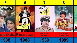 Dr Shiva Rajkumar All Movies List (1986 - 2024) #movie #shivarajkumar #kannadamovies #allmovieslist