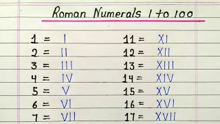 Roman numerals from 1 to 100 || Learn Roman number 1 to 100