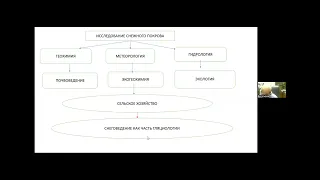 Богатырев Л.Г. Исследование снегового покрова