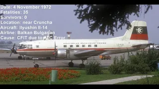 Top 10 Deadliest Air Crashes in Bulgaria