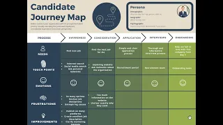 Candidate journey map demo