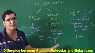 Difference between atomic mass, molecular mass and molar mass |mole concept |class 11