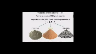 How to calculate cement,sand,and aggregate in M20 grade of Concrete,#Concrete material Analysis.