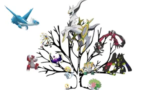 Family Tree of Legendary Pokémon [Story Mode] | IN 5 MIN