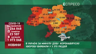 Коронавірус в Україні: статистика за 7 лютого