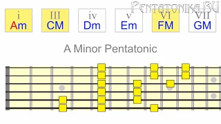 ПЕНТАТОНИКА НА ГИТАРЕ: Умное использование минорной пентатоники