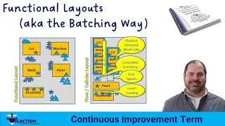Functional Layout Term