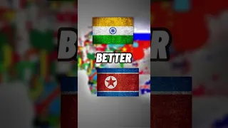 NORTH KOREA VS INDIA Comparison