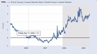 Predicting When the Stock Market Will Bottom in The Next Crash Using the Inverted Yield Curve. 04/22