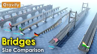 Bridges Size Comparison