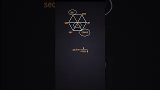 Trigonomentry formulasii #maths #shots #trigonometry