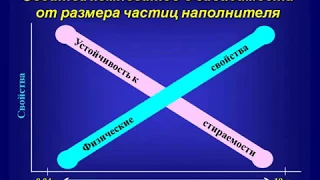 Евгений Иоффе, DDS, PhD - Композитные материалы для прямого восстановления