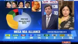 The Newshour Special: National Poll Projection (Part 3)