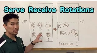 Serve Receive Rotations for a 5-1 Offense Volleyball Tutorial