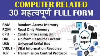 Computer Related Important Full Forms।Important Computer Related Full Forms।Computer Full Forms