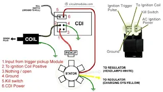 CDI Box, Unit wiring connections | Capacitor Discharge Ignition System | Honda CD 70 2020